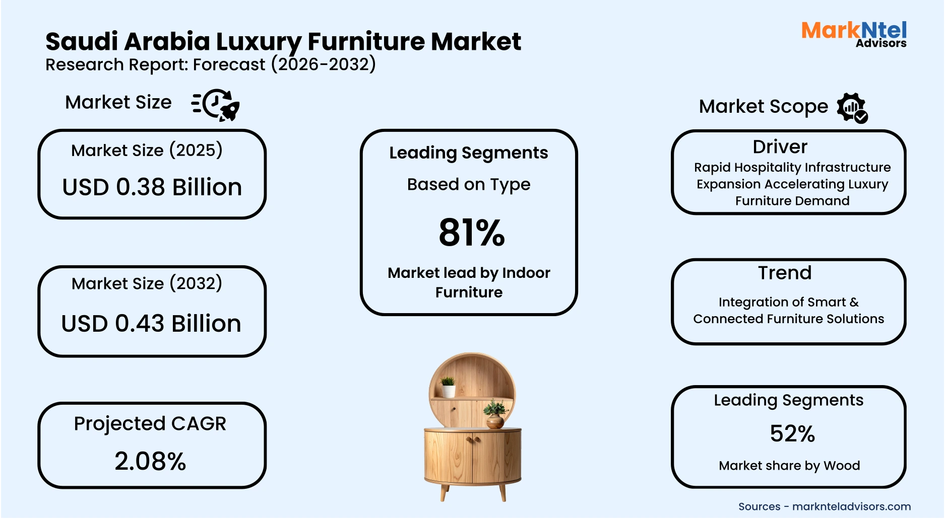 Premium designer furniture collection in luxury interior setting in Saudi Arabia